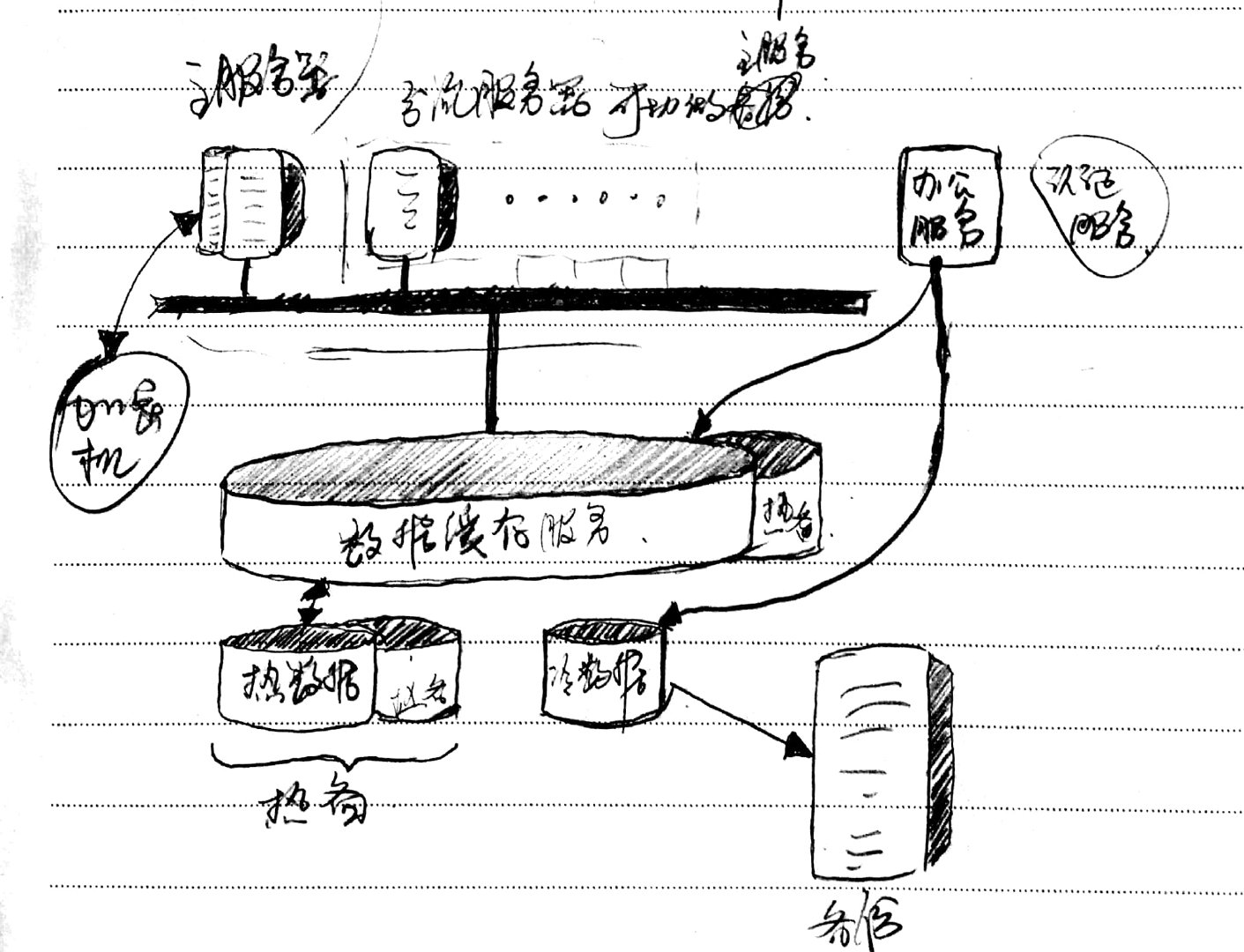 边城工具集：绘图及标注工具